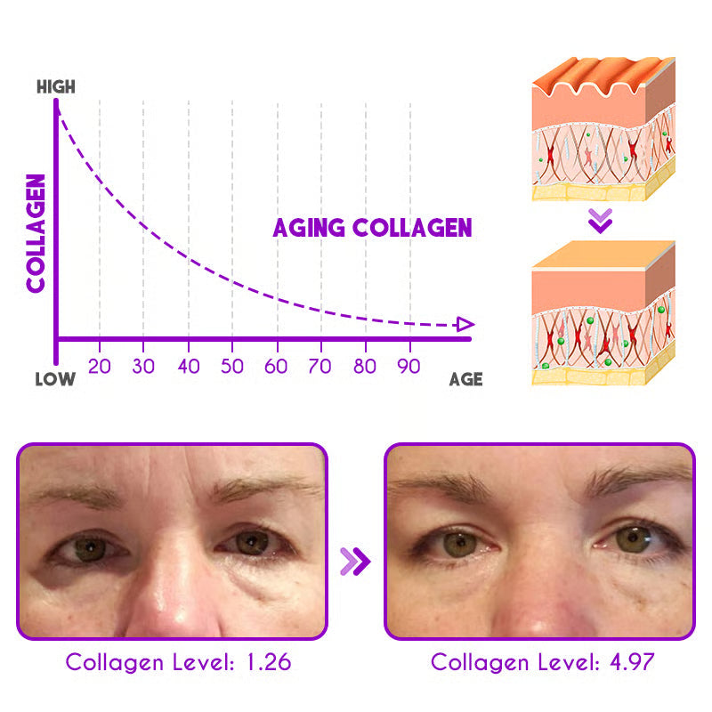 👀DEleventh Pro-Xylane Active Eye Cream🤩😍💃🏼