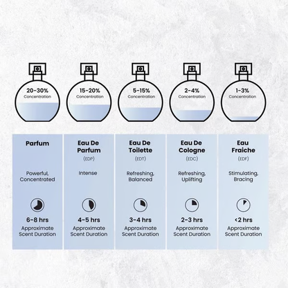 🌸 Nyla EDP by Abiyat Prestige – A luxurious blend of fruity, floral & warm woody notes for an elegant, lasting scent 🌿💖